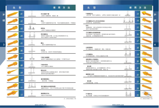 華榮華測試探針、探針頭型、HRH探針頭型